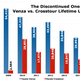 Illustration for article titled Toyota Venza vs. Honda Crosstour: The U.S. Sales Comparison Test